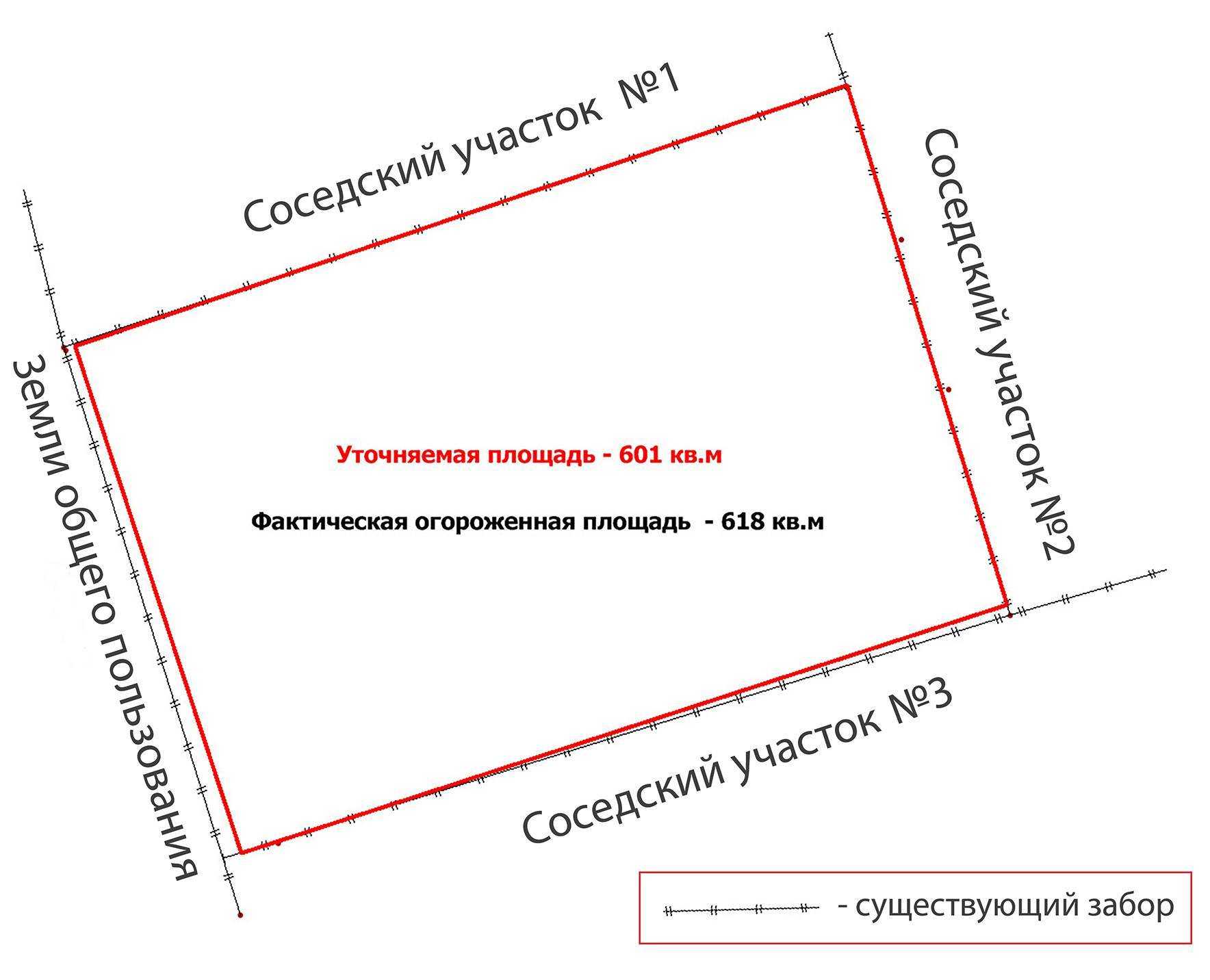 Определение границ земельного участка: когда требуется, порядок и методы установления, как проверить без межевания