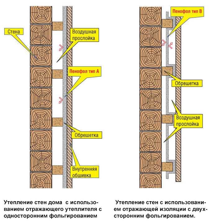 Утепление дома изнутри