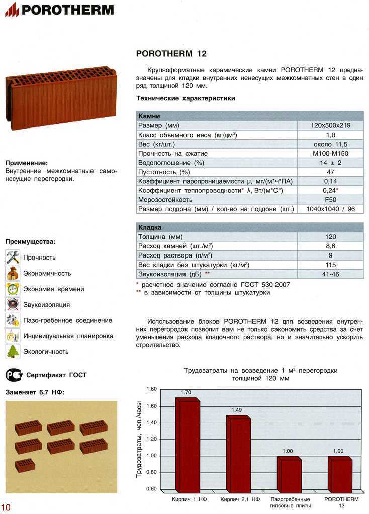 Основные характеристики керамических блоков Какими могут быть размеры, прочность, вес, теплопроводность Виды поризованного материала для строительства перегородочных и несущих стен для перегородок, шлифованный и другие, как правильно выбрать