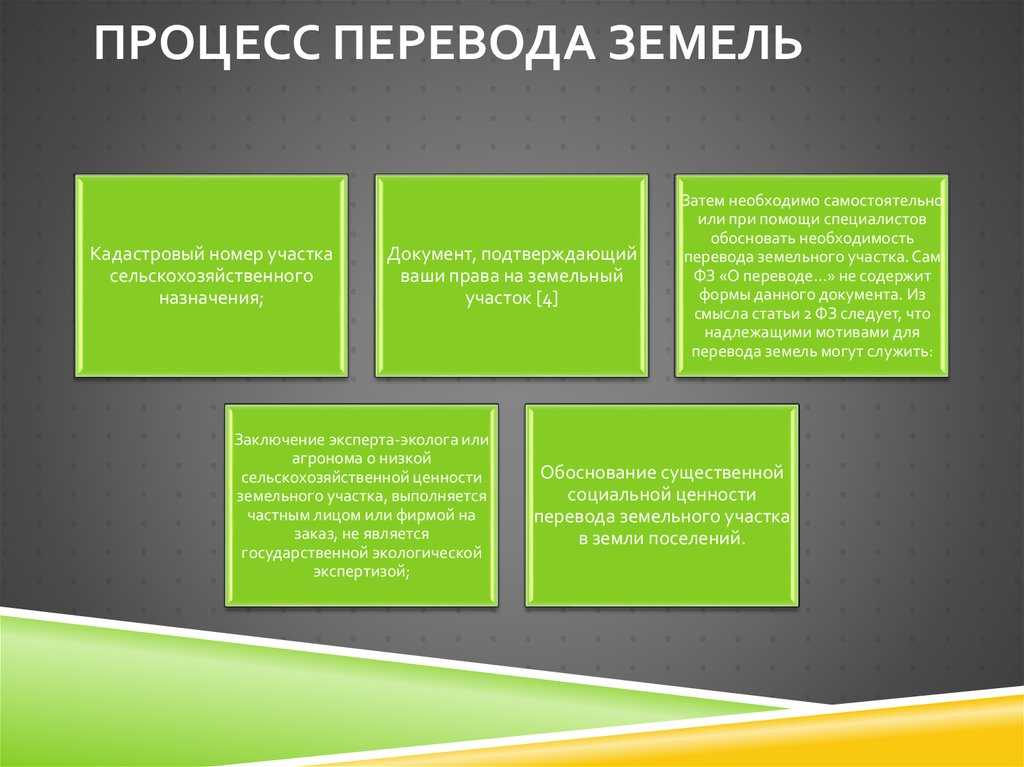 Как перевести землю из лпх в ижс в 2023 году? можно ли?
