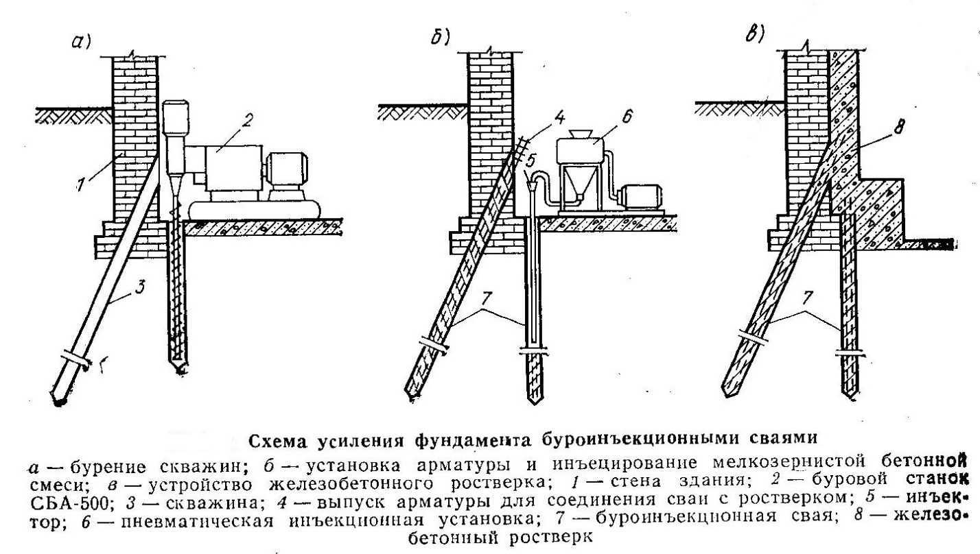 Усиление свайного фундамента