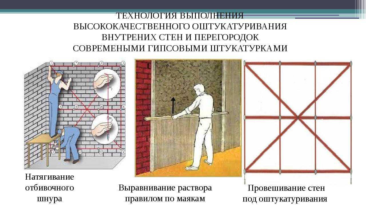 Выравнивание стен штукатуркой своими руками. все этапы на сайте nedvio