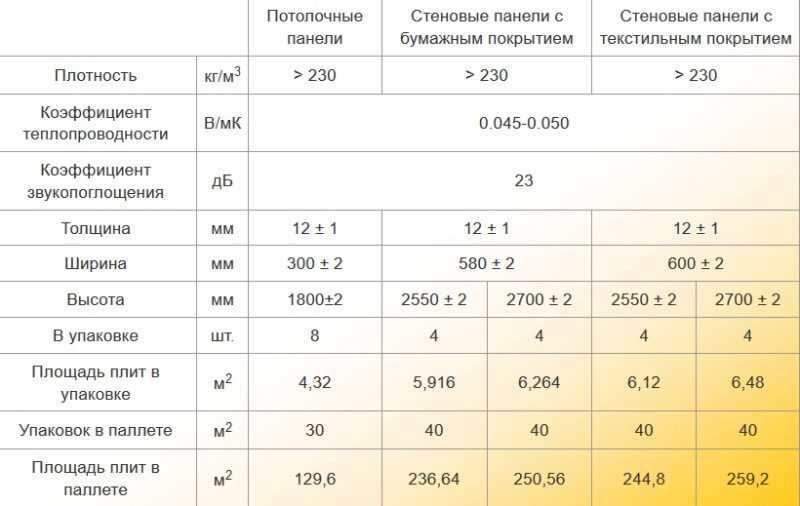 Стеновые панели мв и ппс