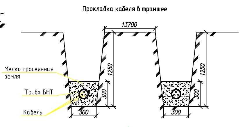 Разработка траншей под трубопроводы