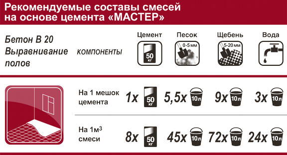 Калькулятор бетона — расчет бетонной смеси по компонентам