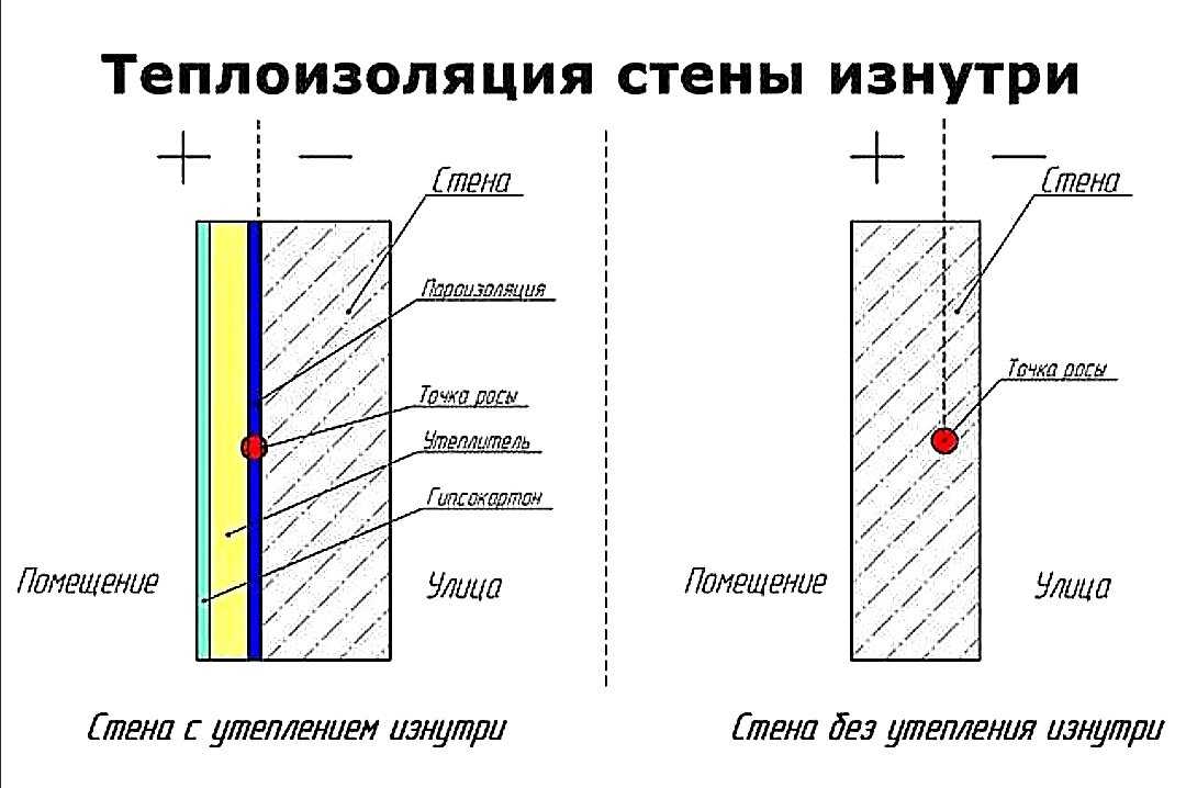 Статья об утеплении стен изнутри в квартире панельного дома Узнайте, в каких случаях необходимо и как утеплить внутри своими руками Дана пошаговая инструкция и стоимость работ по РФ