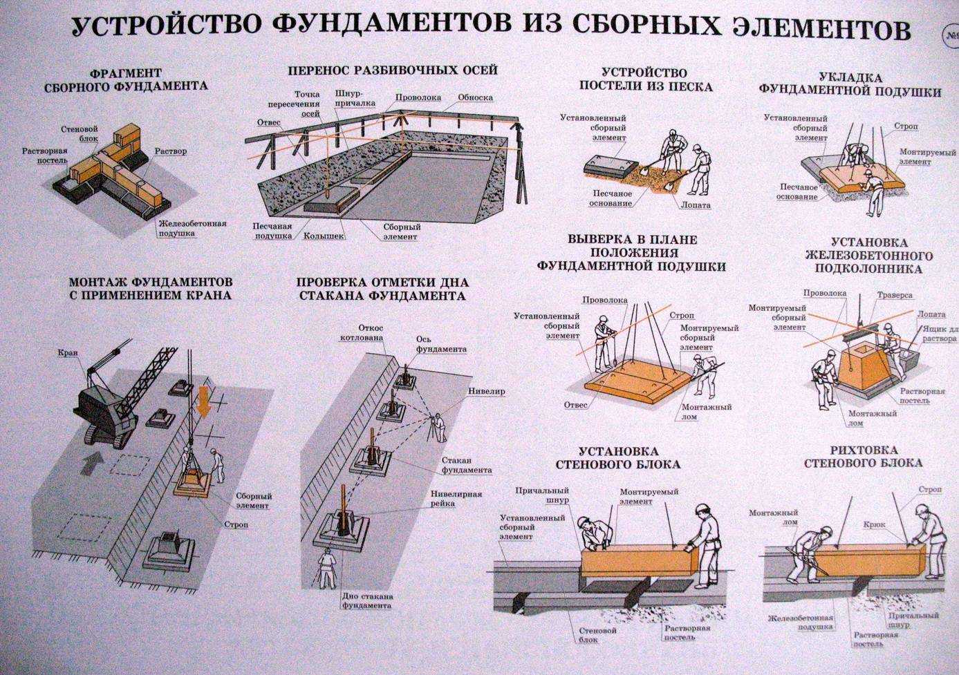 8 советов, как выбрать щебень: виды, фракции, марка, применение
