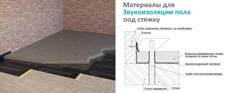 Шумоизоляция пола в квартире под стяжку своими руками: материалы и порядок монтажа