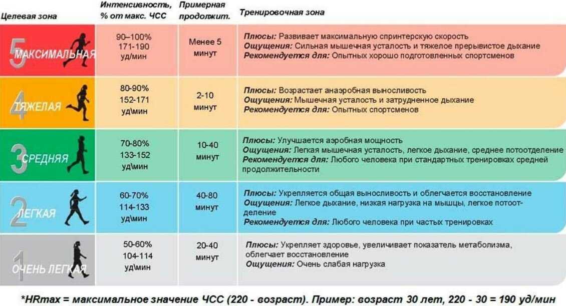 Какой теплый пол лучше водяной или электрический