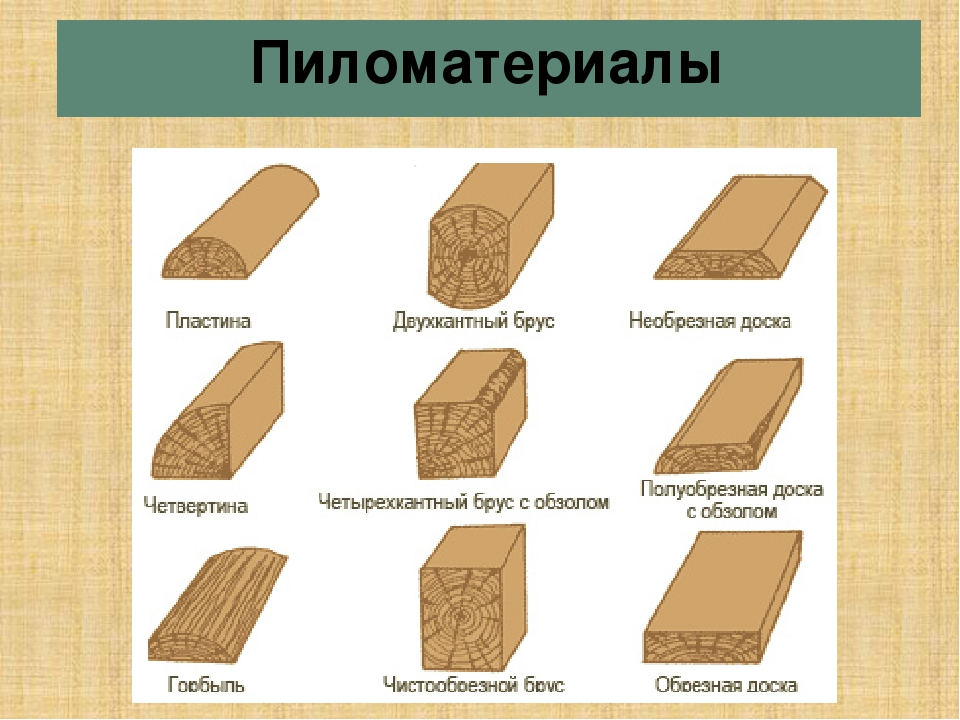 Выбор диаметра оцилиндрованного бревна