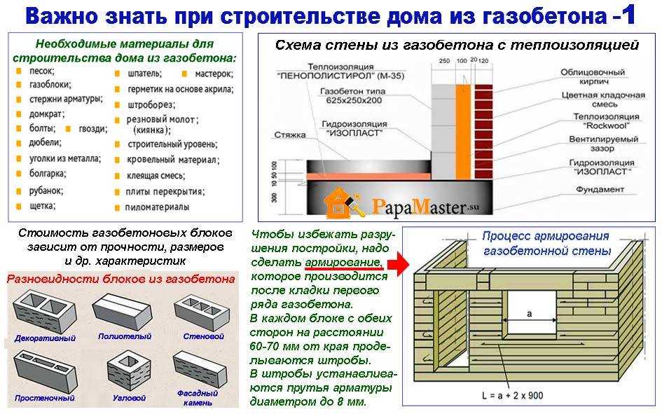 Вес газоблока 600х300х300: от чего зависит и как правильно рассчитать
