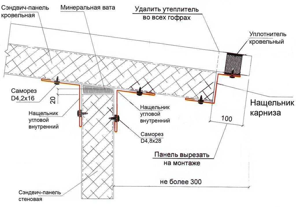 Кровли из сэндвич-панелей, уклон, особенности монтажа, стоимость, а также устройство крыш из сип, отличия этих материалов