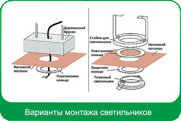 Установка и монтаж светильников в натяжные потолки – пошаговое руководство