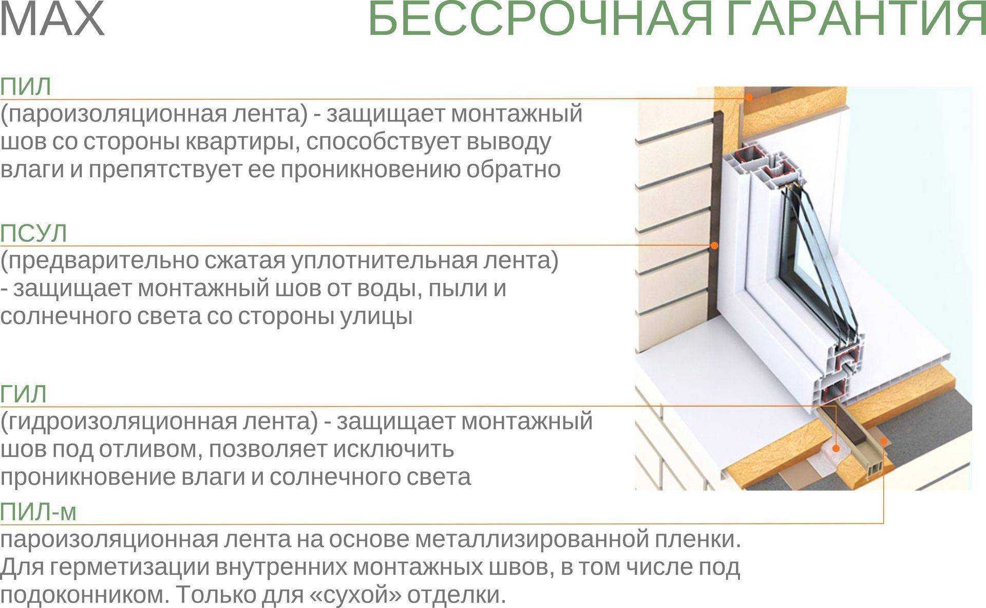 Какие госты применяются к изготовлению и монтажу пластиковых окон?