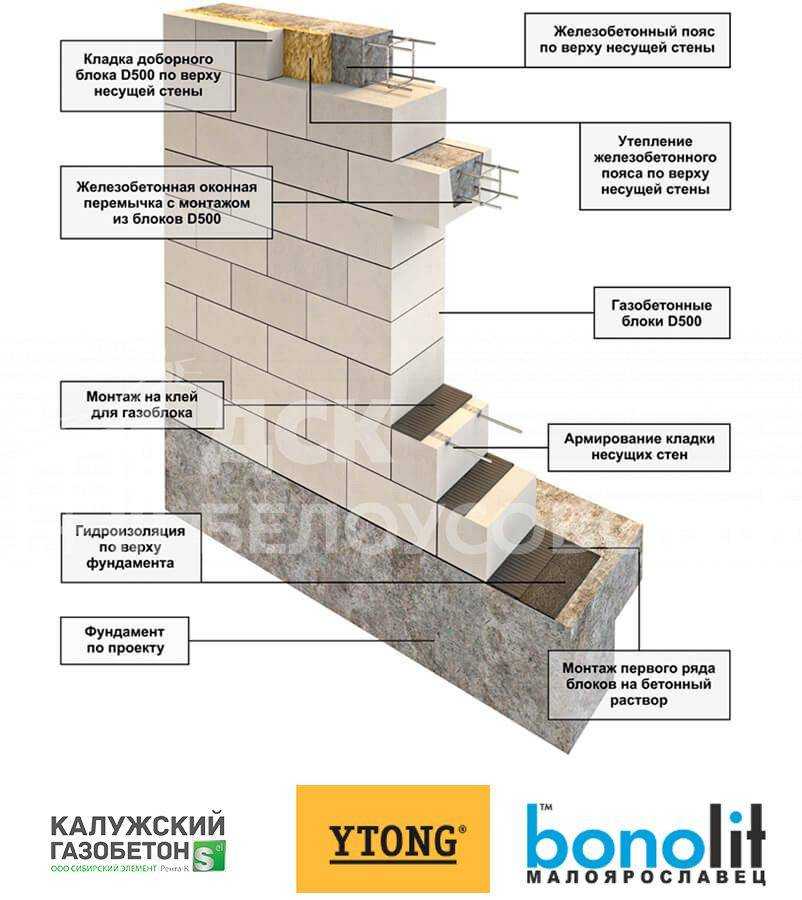 Из чего лучше построить дом: из пенобетона или газобетона?