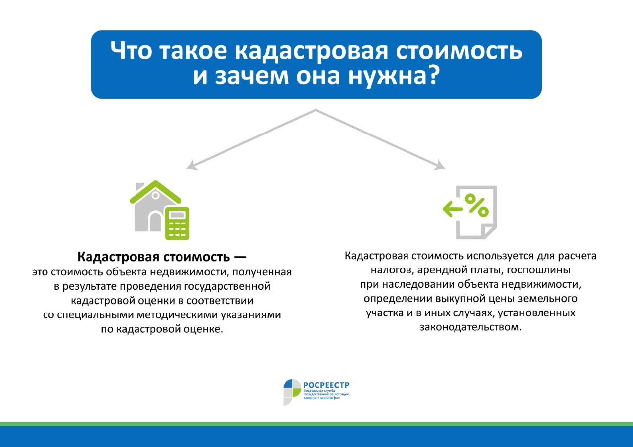 В статье мы расскажем, как часто происходит изменение кадастровой стоимости земельных участков, и от чего это зависит Рассмотрим способы, которыми можно изменить значение при несогласии с ним Выясним, когда планируется повышение налога на землю