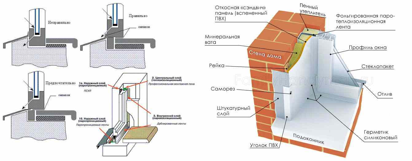 Как правильно установить пластиковое окно своими руками