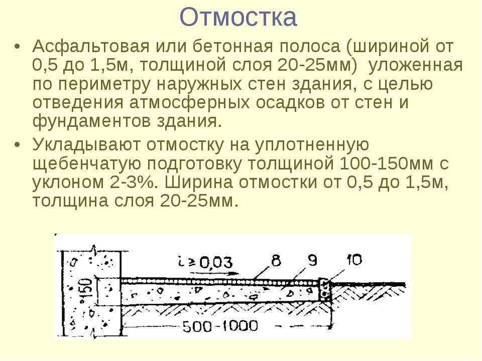 Снип устройство отмостки здания