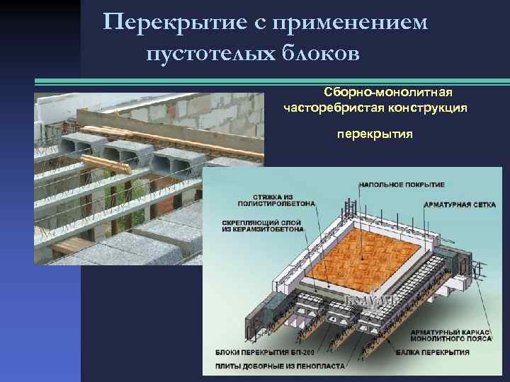 Перекрытия в доме из газобетона: виды и устройство
