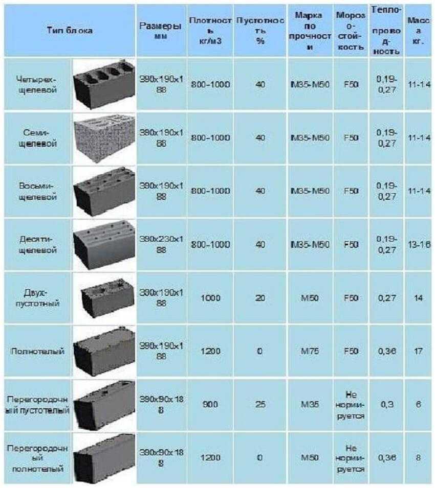 Особенности строительства сарая из газобетона или пеноблоков