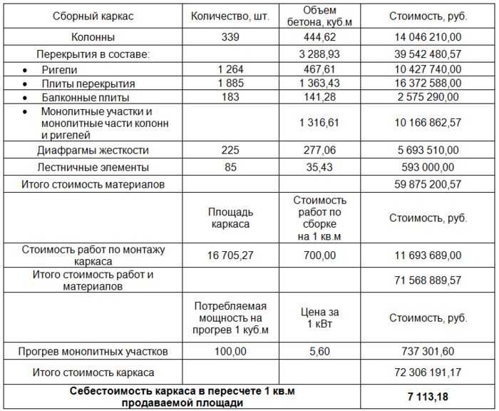 Армопояс: что это, зачем нужен, виды и стоимость