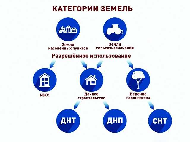 Земли населенных пунктов: понятие что это такое, состав и виды разрешенного использования
земли населенных пунктов: понятие что это такое, состав и виды разрешенного использования