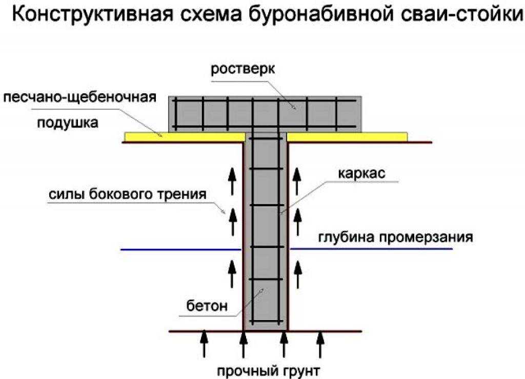 Особенности вязки арматурных каркасов - бетон - просто!