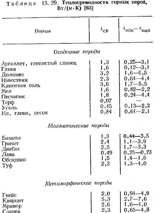 Известняк