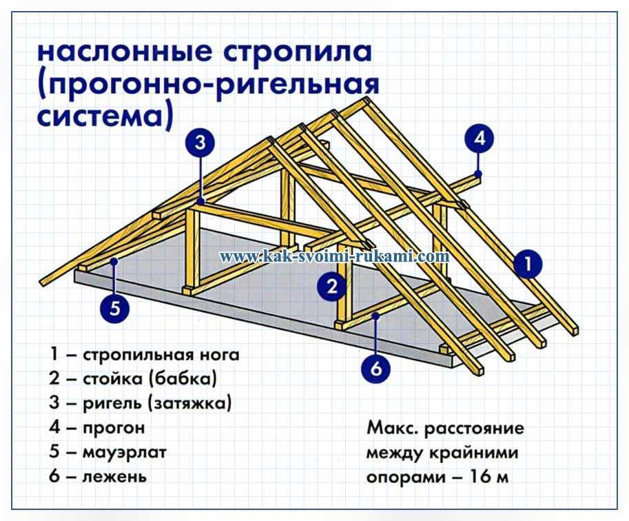 Конструкция двухскатной крыши: особенности, преимущества и недостатки