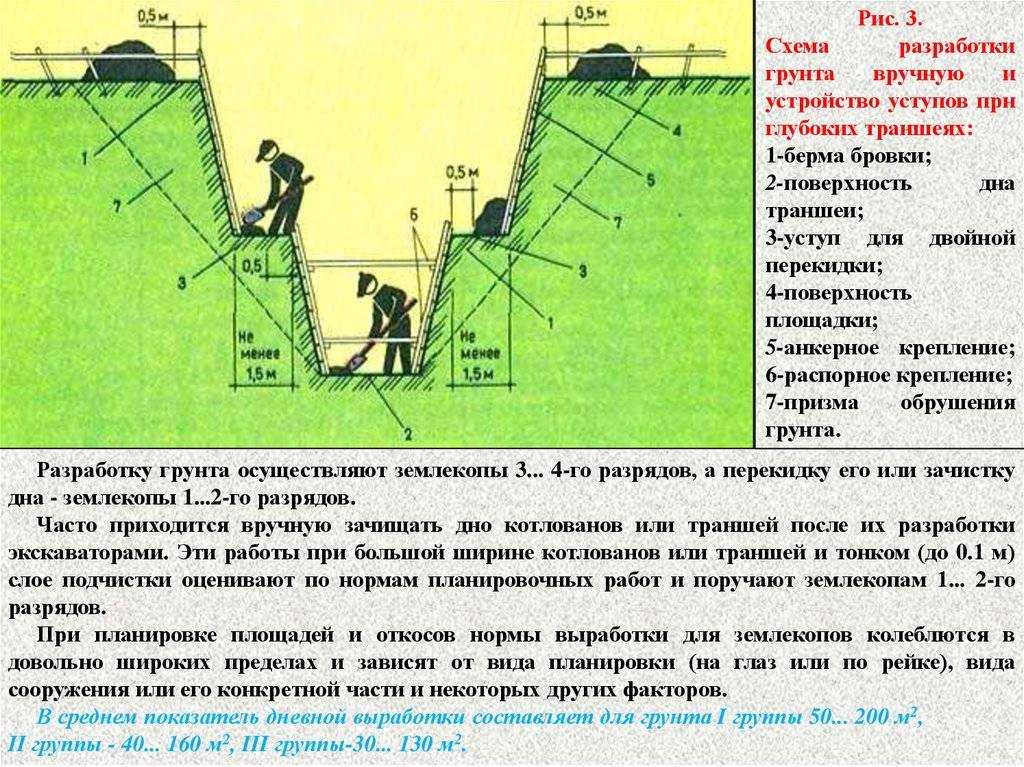 Копка траншеи траншеекопателем под газовую трубу