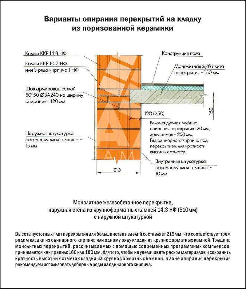 Опирание плит перекрытия