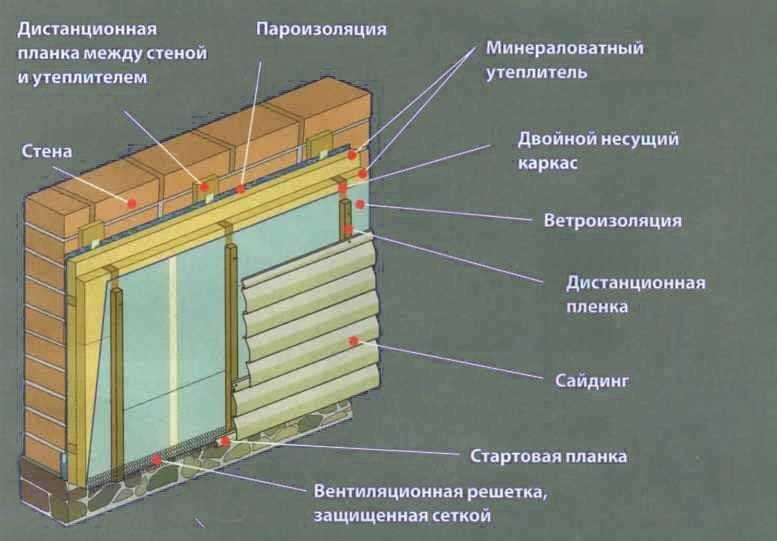 Как самостоятельно утеплить деревянный дом снаружи?