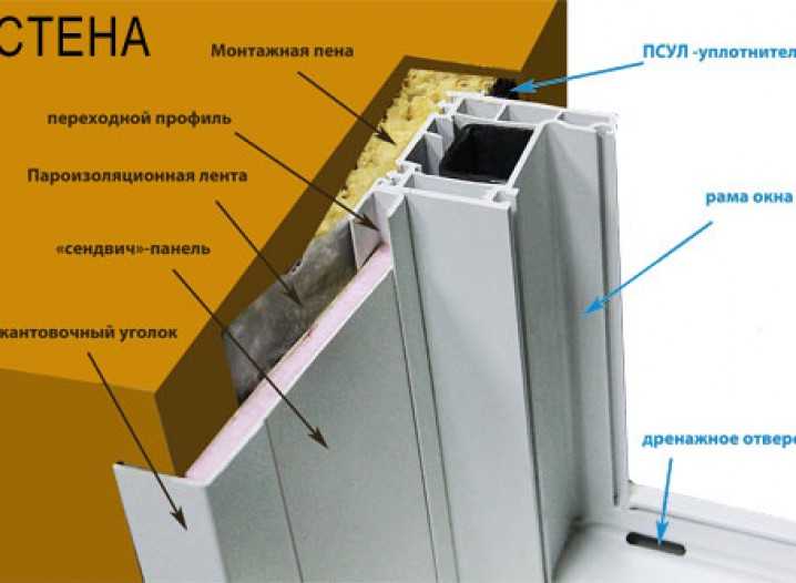 Чем резать панели для откосов окон
