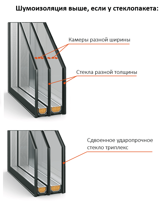 Все способы шумоизоляции окон в квартире