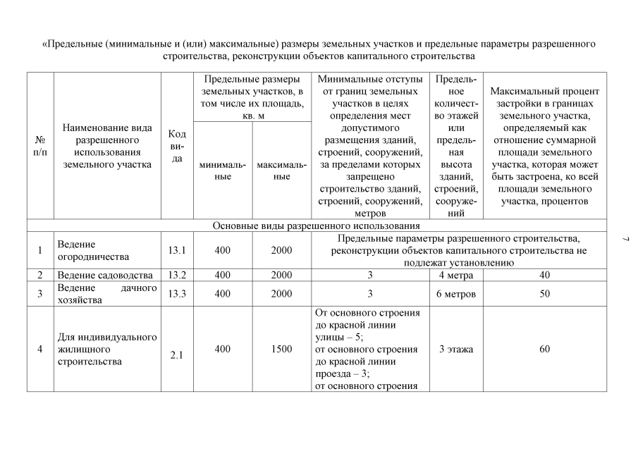 Размеры земельного участка под ижс: минимальная и предельная площадь, строительные нормы, деление больших наделов