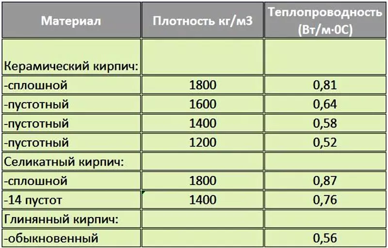 Современные панельные дома: плюсы и минусы, планировки и слышимость в новых панельных домах