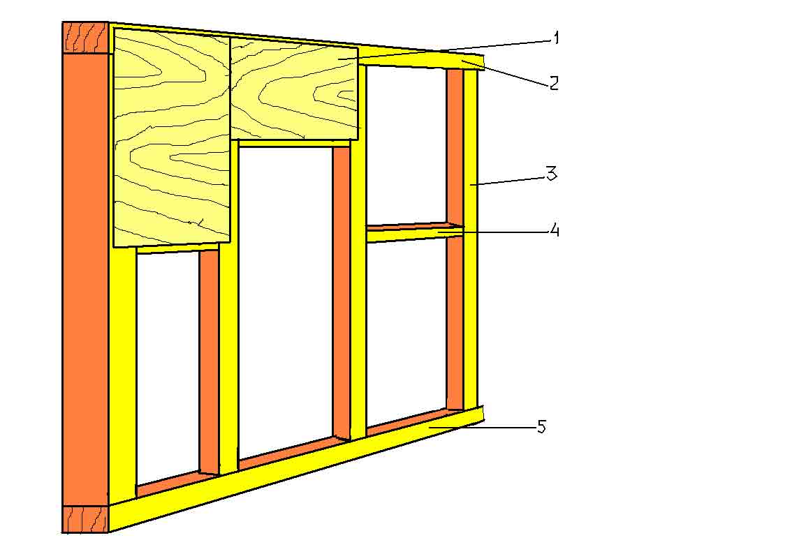 Перегородки из газобетона