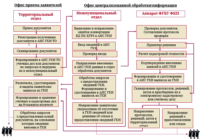 Что нужно знать, если к вам пришел государственный земельный инспектор? ➜  жизненные ситуации от владей легко