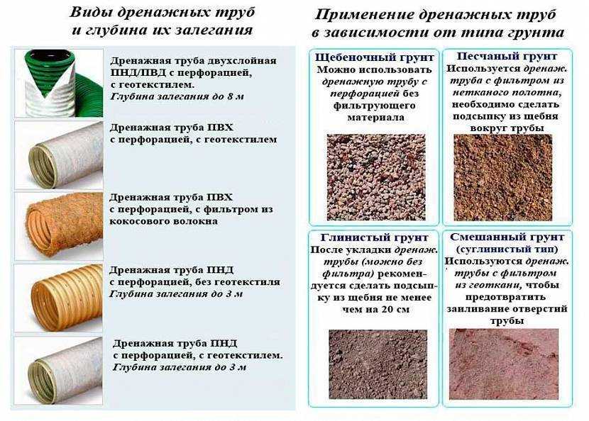 Какой геотекстиль использовать для отмостки вокруг дома, для чего нужен материал, под что класть, как укладывать своими руками?