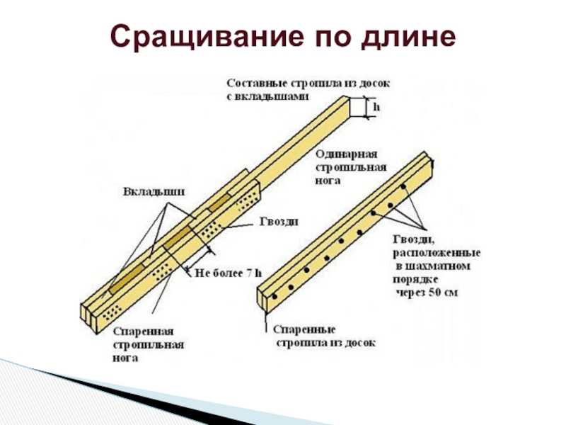 Сращивание стропил по длине: соединение, удлинение между собой