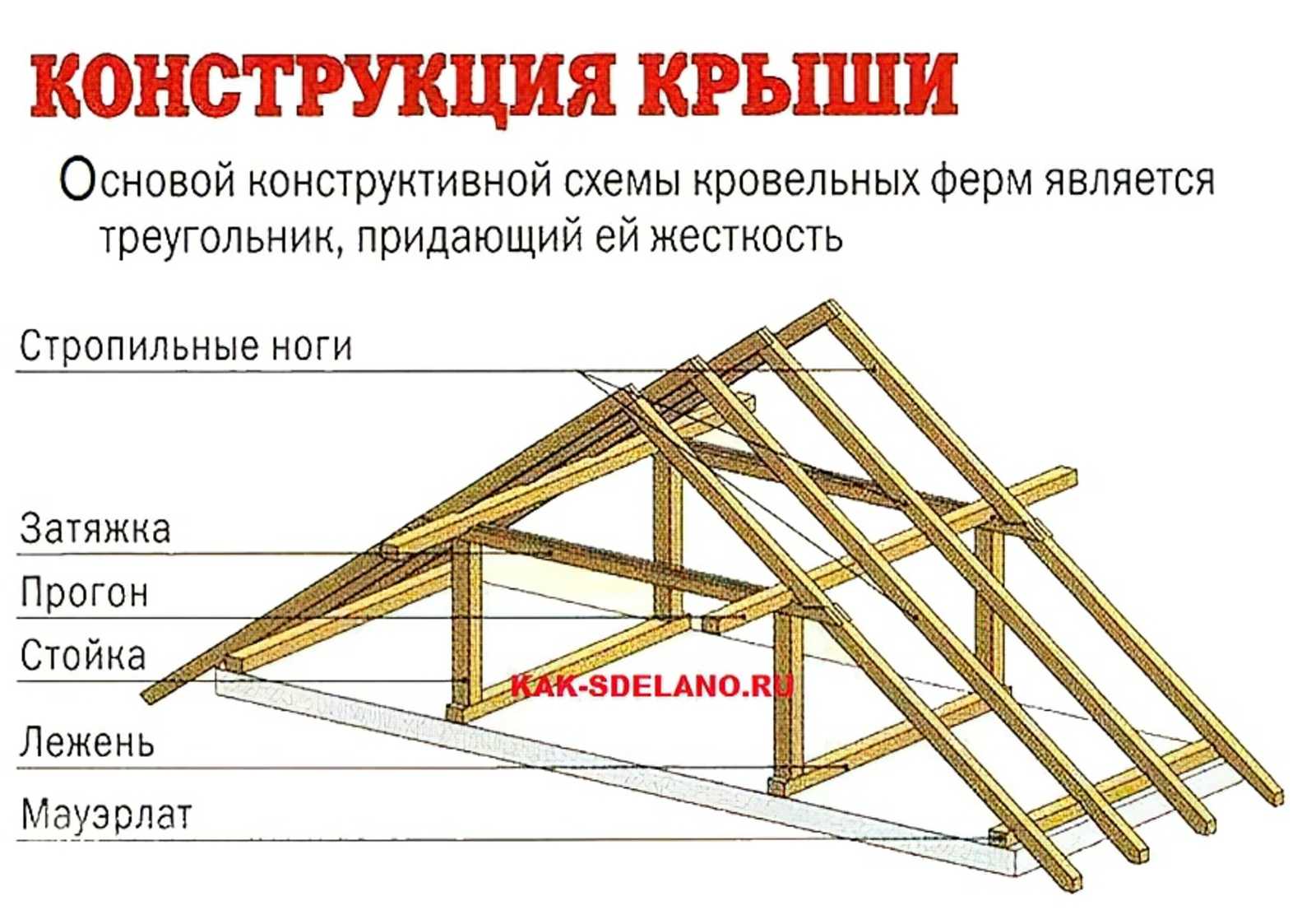 Как рассчитать и сделать двускатную крышу своими руками