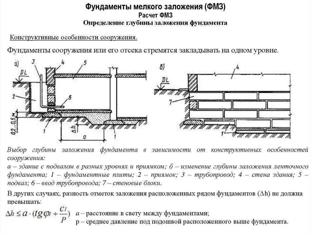 Ленточный фундамент: глубина заложения, таблица, расчет, снип