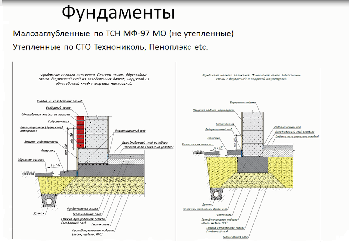 Монолитная плита фундамента: толщина для дома из газобетона, минимальная величина