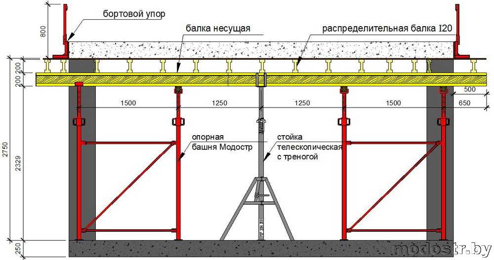 Опалубка для перекрытий: какую выбрать и как произвести монтаж
