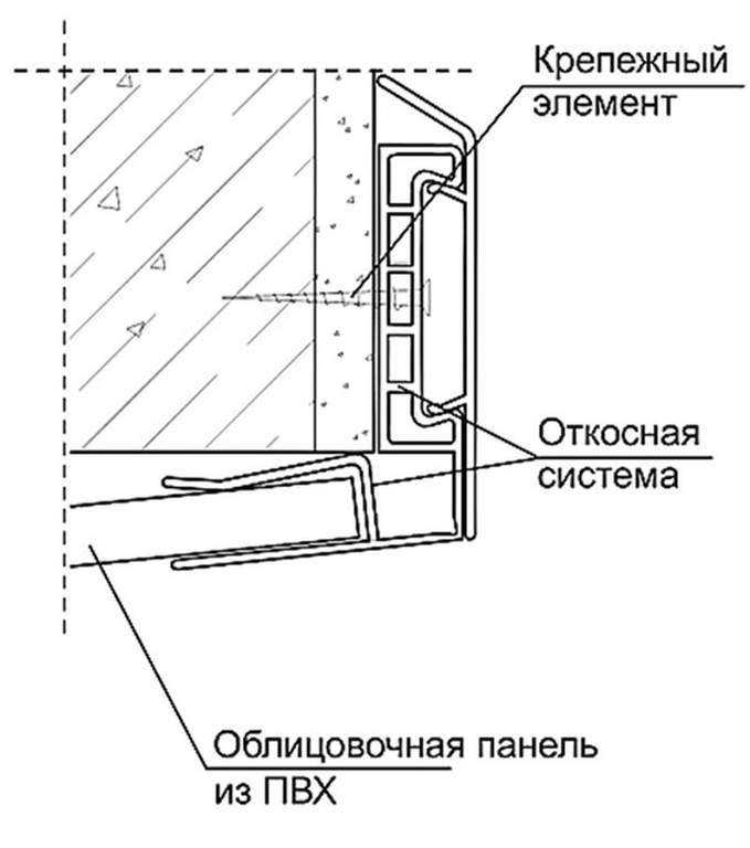 Пластиковые наличники на окна, внешние, внутренние, способы монтажа