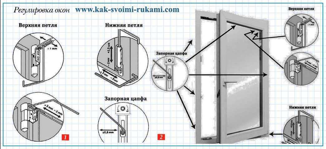 Как отрегулировать пластиковые окна самостоятельно