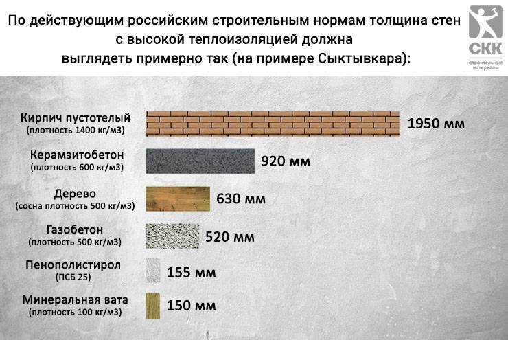 Плюсы и минусы утепления пенопластом