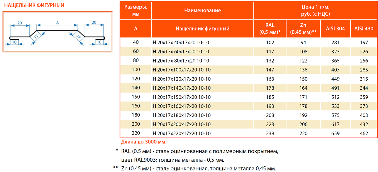 Размеры стеновых сэндвич-панелей