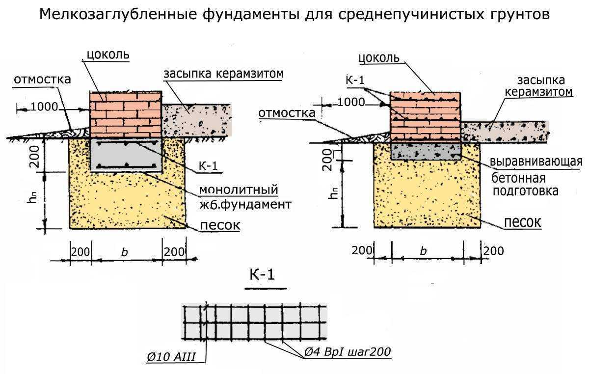 Какой фундамент лучше для дома из пеноблоков в 2 этажа — советы по строительству основания