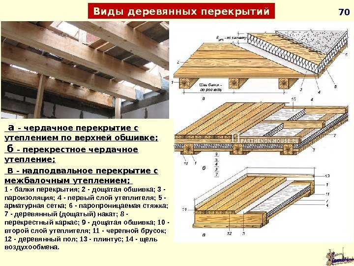 Пол второго этажа по деревянным балкам - подробная инструкция по монтажу!